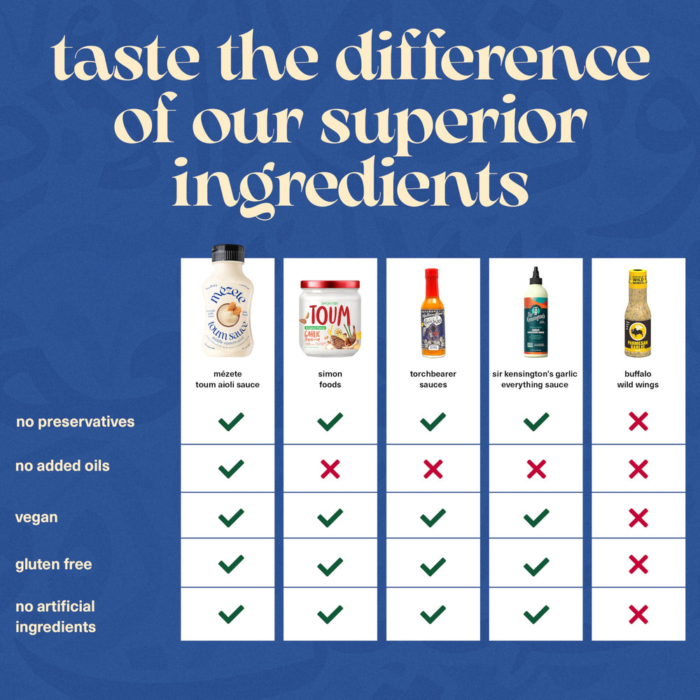 Mezete Toum gluten-free packaging signals an allergen-friendly sauce ready for meals