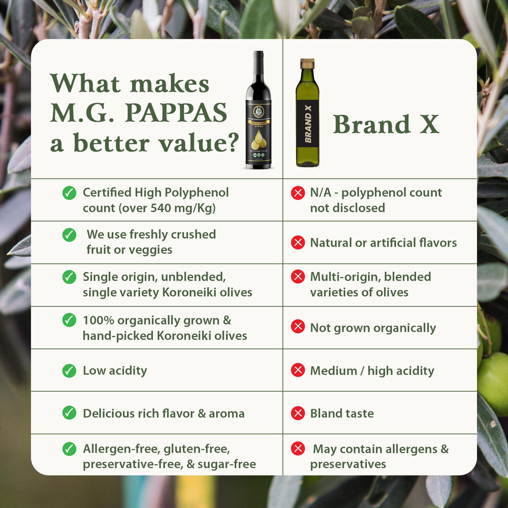 Label of M.G. PAPPAS Meyer lemon olive oil emphasizes polyphenol richness.