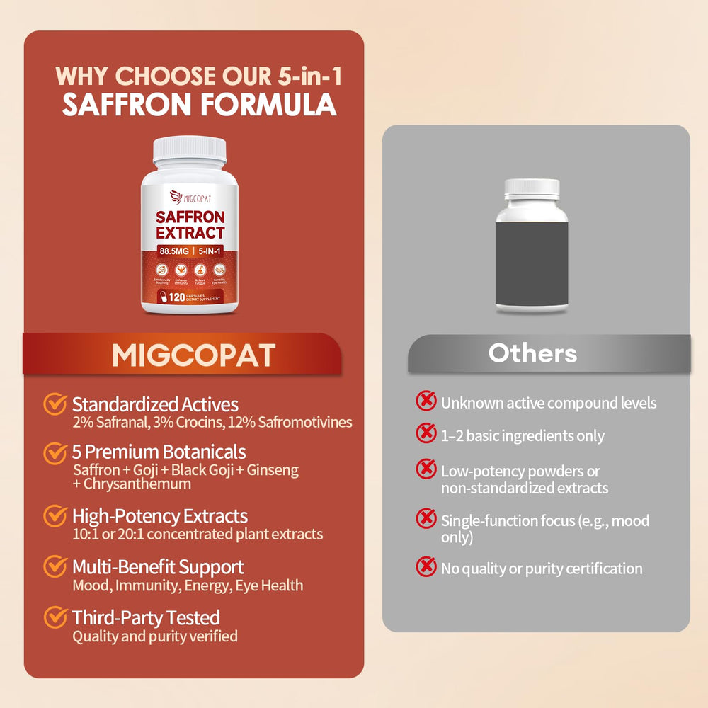 Migcopat saffron eye health capsule beside goji berries for cellular protection
