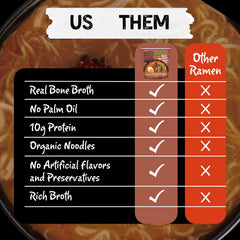 Mike's Mighty Good palm oil-free ramen emphasizing clean ingredients.