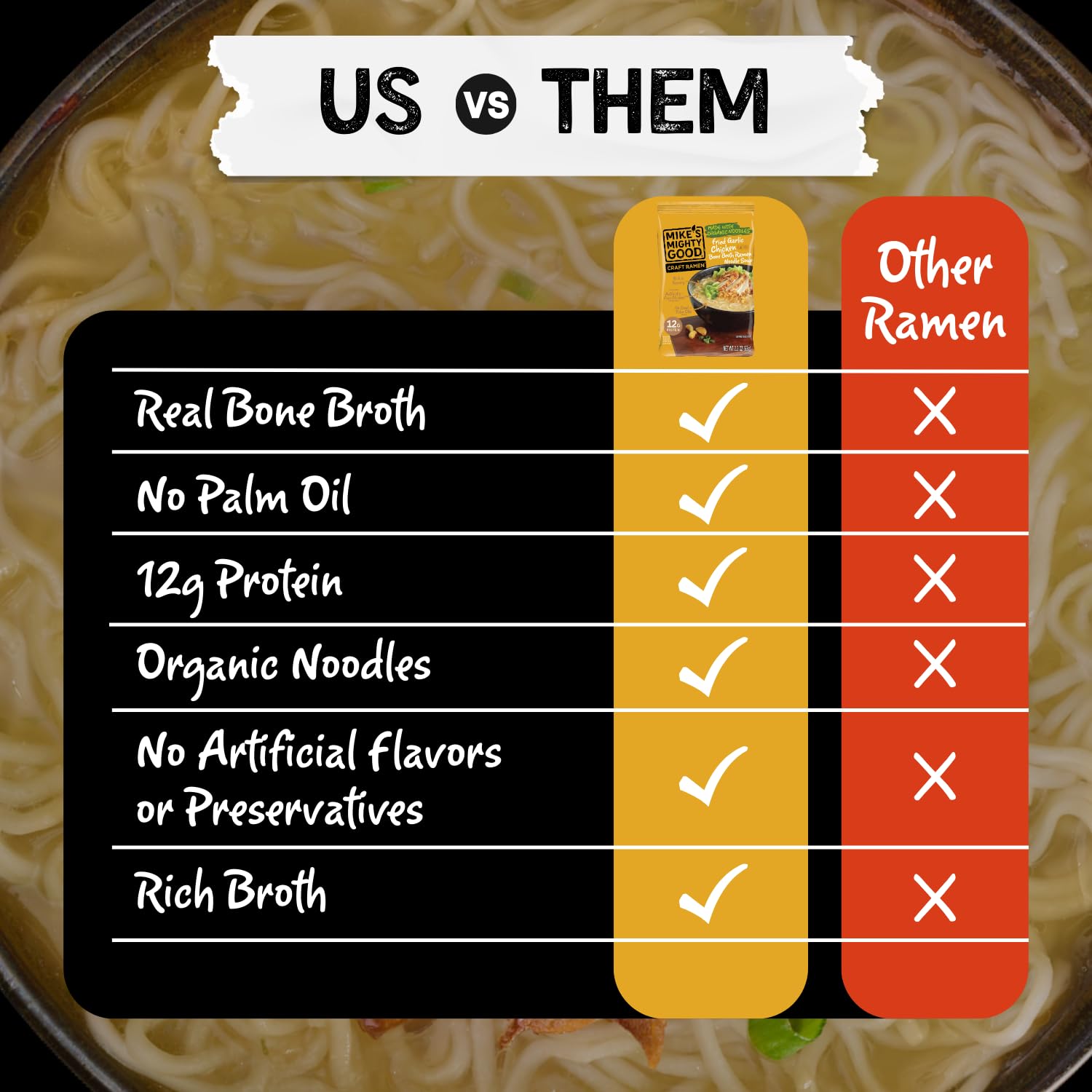 Mike's Mighty Good seed-oil-free ingredients—clean-label option.