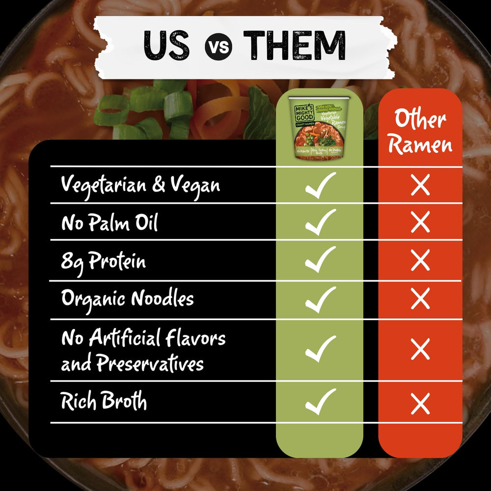 Mike’s Mighty Vegetarian Vegetable Ramen Cup ingredients close-up, non-GMO and palm oil-free.