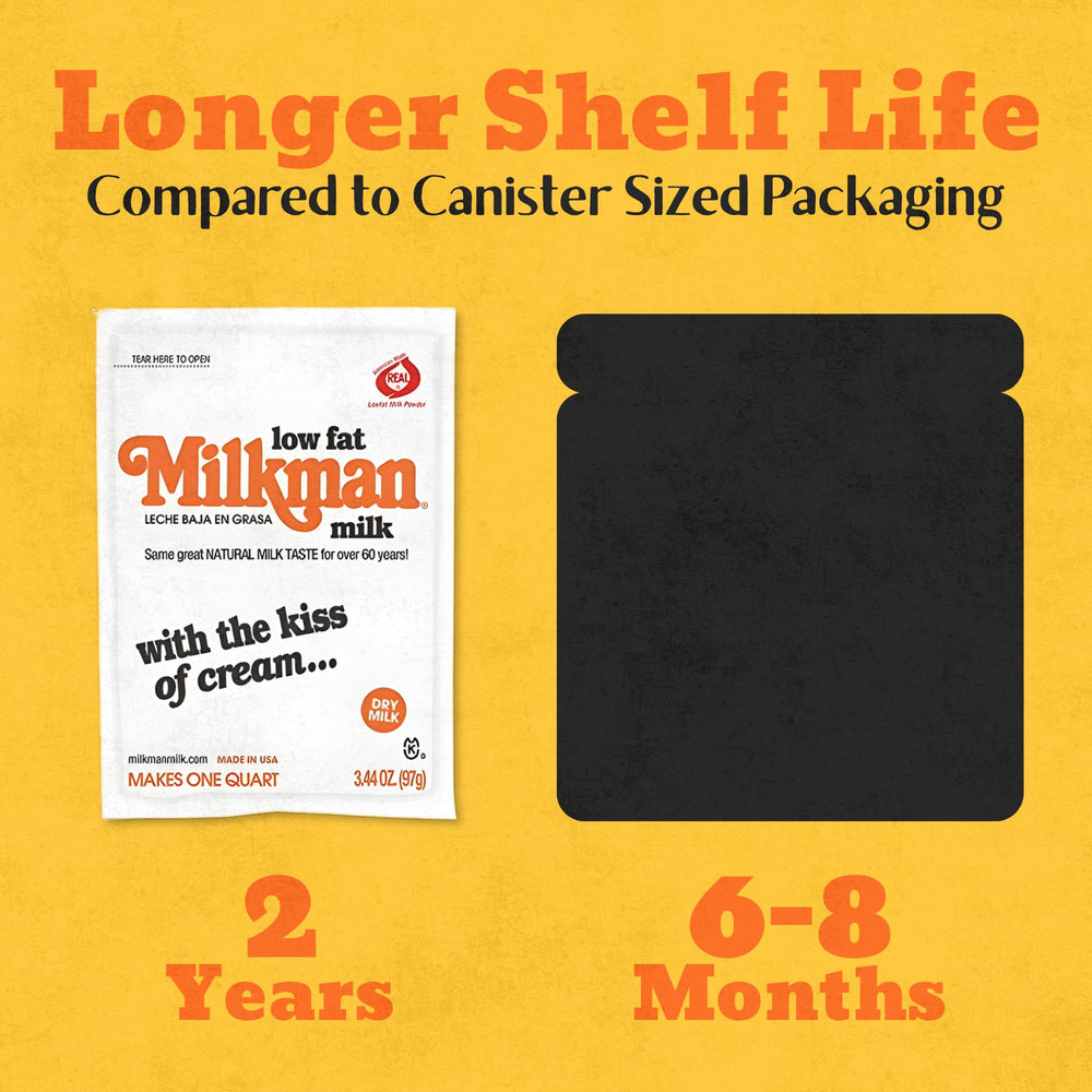 Travel-friendly Milkman packets fit in bags for on-the-go milk.