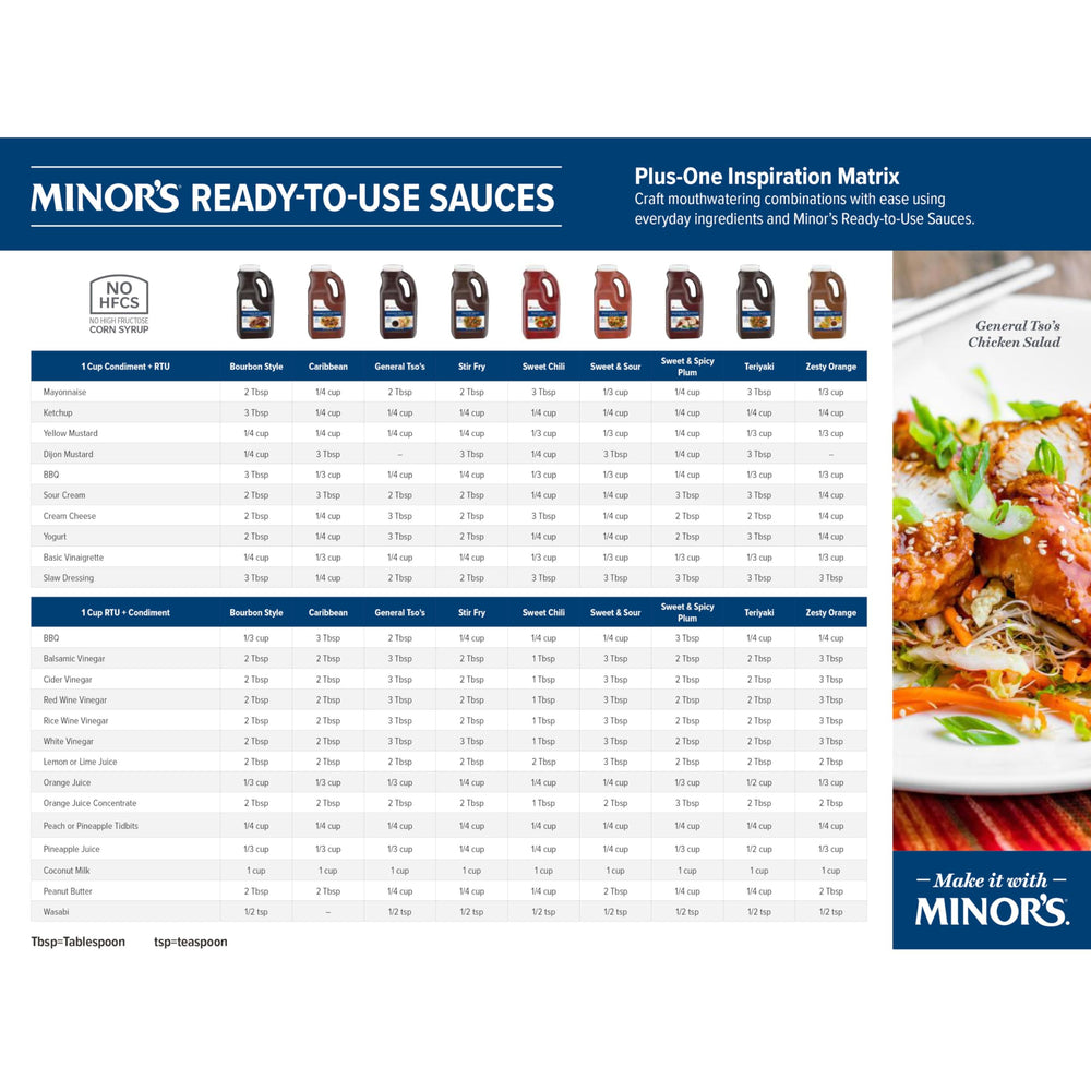 MINOR'S Zesty Orange Sauce glaze on chicken provides citrus aroma and shine