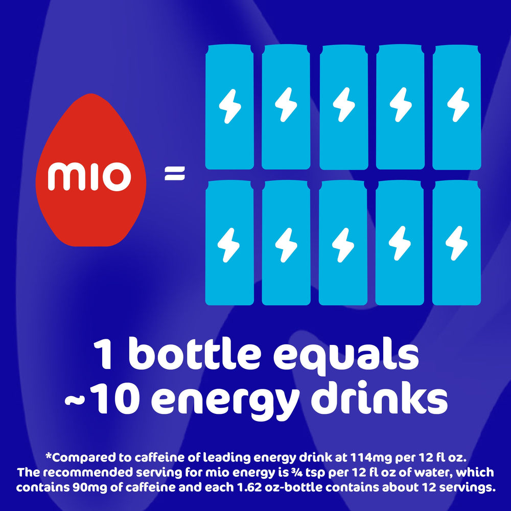 Mio Energy zero-calorie drops emphasize sugar-free hydration.