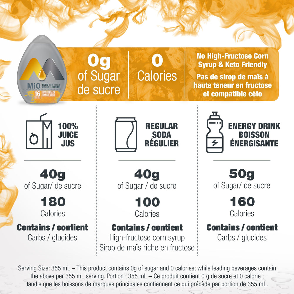On-the-go use with Mio Mango Peach in a compact bottle.