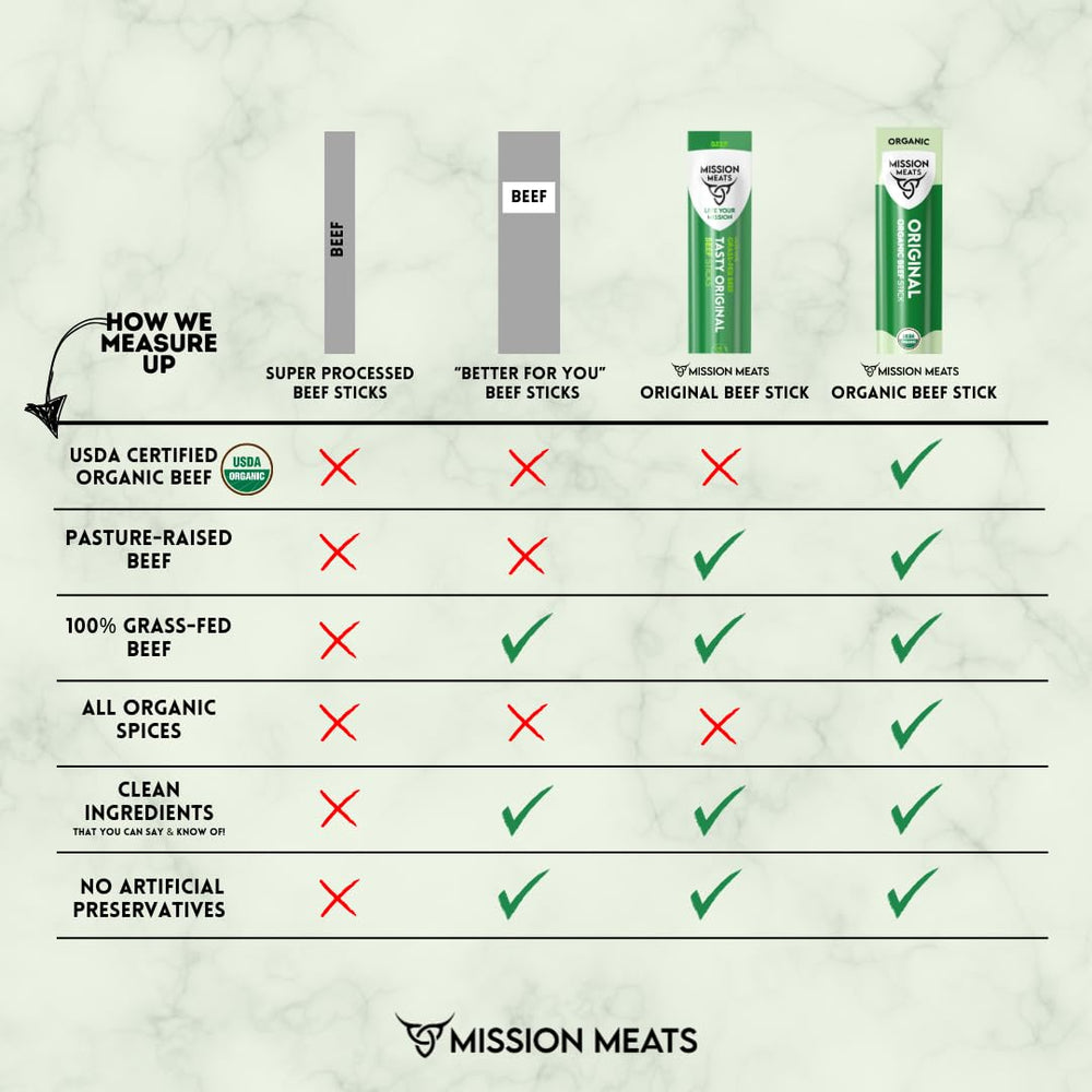 Mission Meats zero sugar beef stick with clean label.