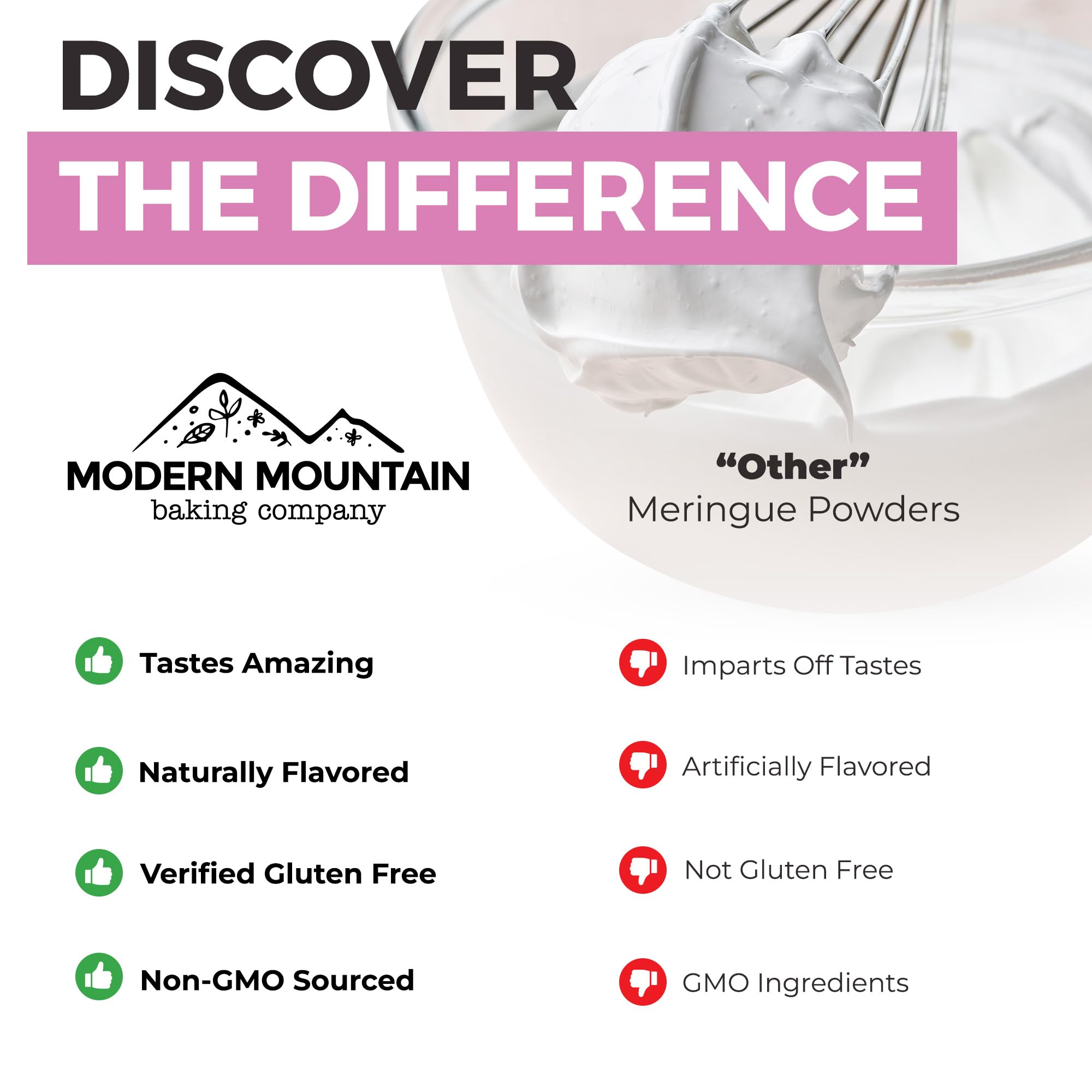 MODERN MOUNTAIN egg-free icing prep supports safer kitchen decorating