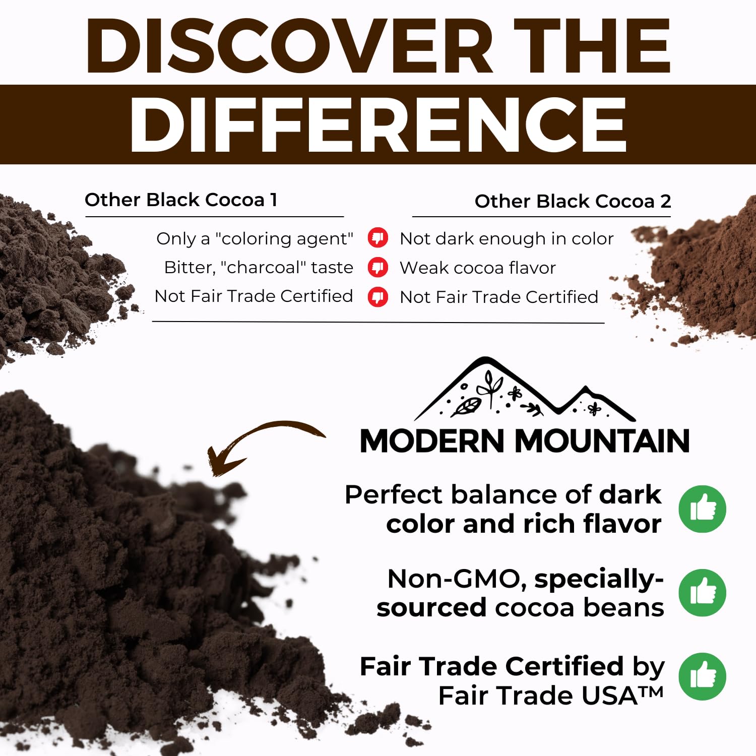 MODERN MOUNTAIN Fair Trade Certified Cocoa bag signals ethical sourcing