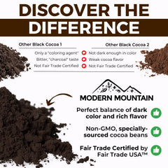 MODERN MOUNTAIN Fair Trade Certified Cocoa bag signals ethical sourcing