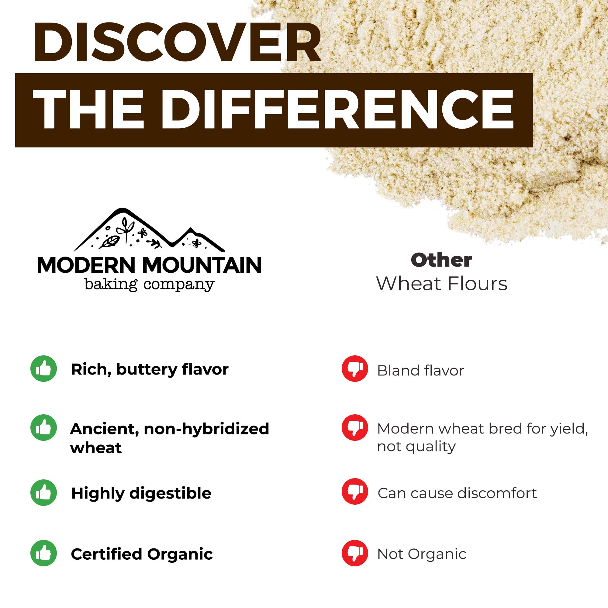 Modern Mountain Kamut Flour creates a nutty aroma in whole wheat loaves.