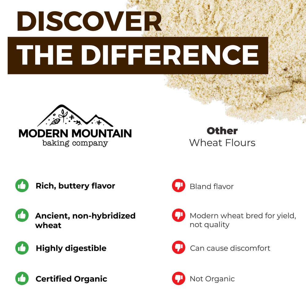 Modern Mountain Kamut Flour creates a nutty aroma in whole wheat loaves.