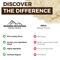 Modern Mountain Kamut Flour creates a nutty aroma in whole wheat loaves.