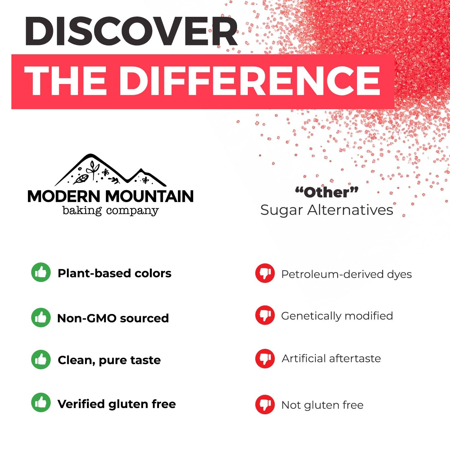 Plant-based color sources used by MODERN MOUNTAIN Red Sugar for natural hues