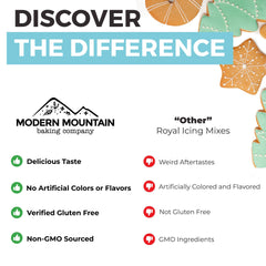MODERN MOUNTAIN Royal Icing Mix 12oz smooth icing flow enables even flooding and outlines.