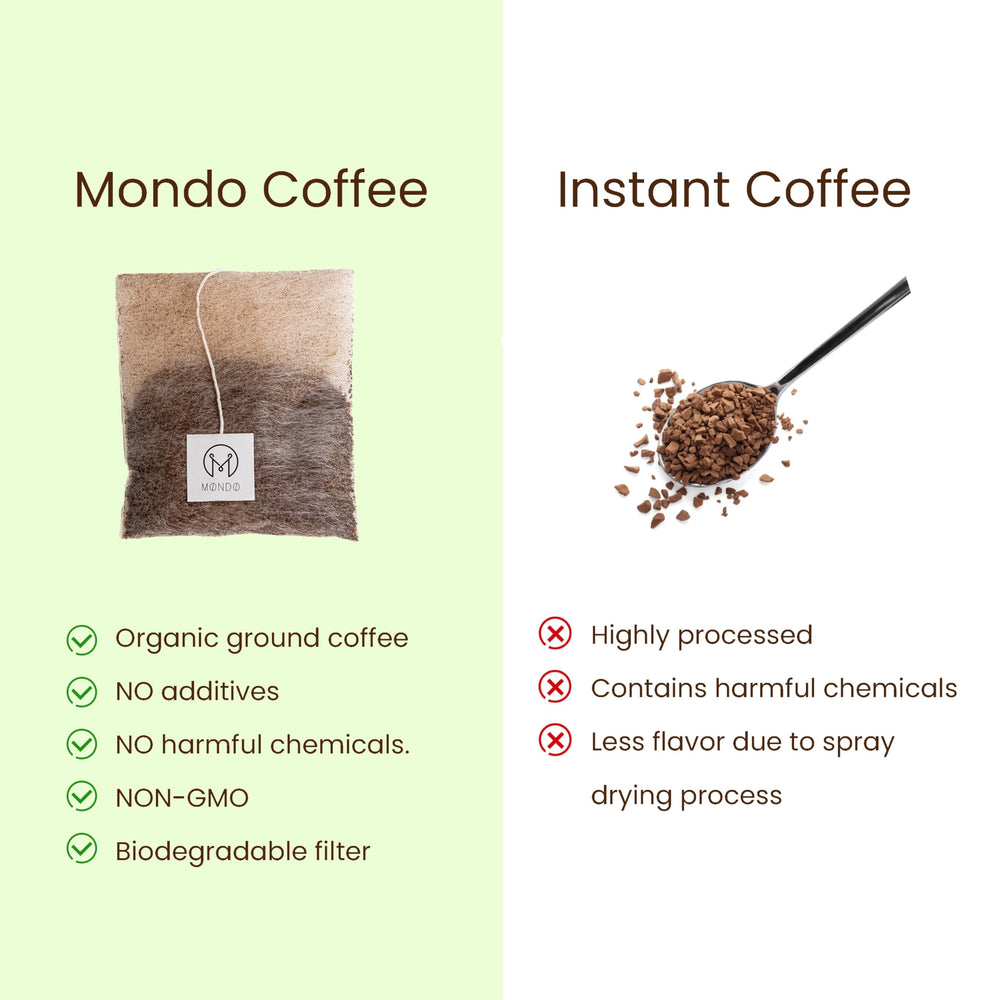 M MONDO barista-approved roasting quality from Beverly Hills shop.