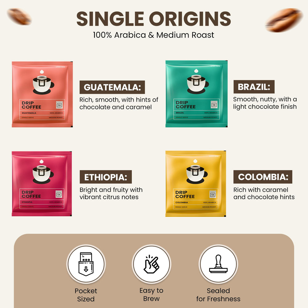 Mondo Drip Coffee Mix packaging opens smoothly in travel kit