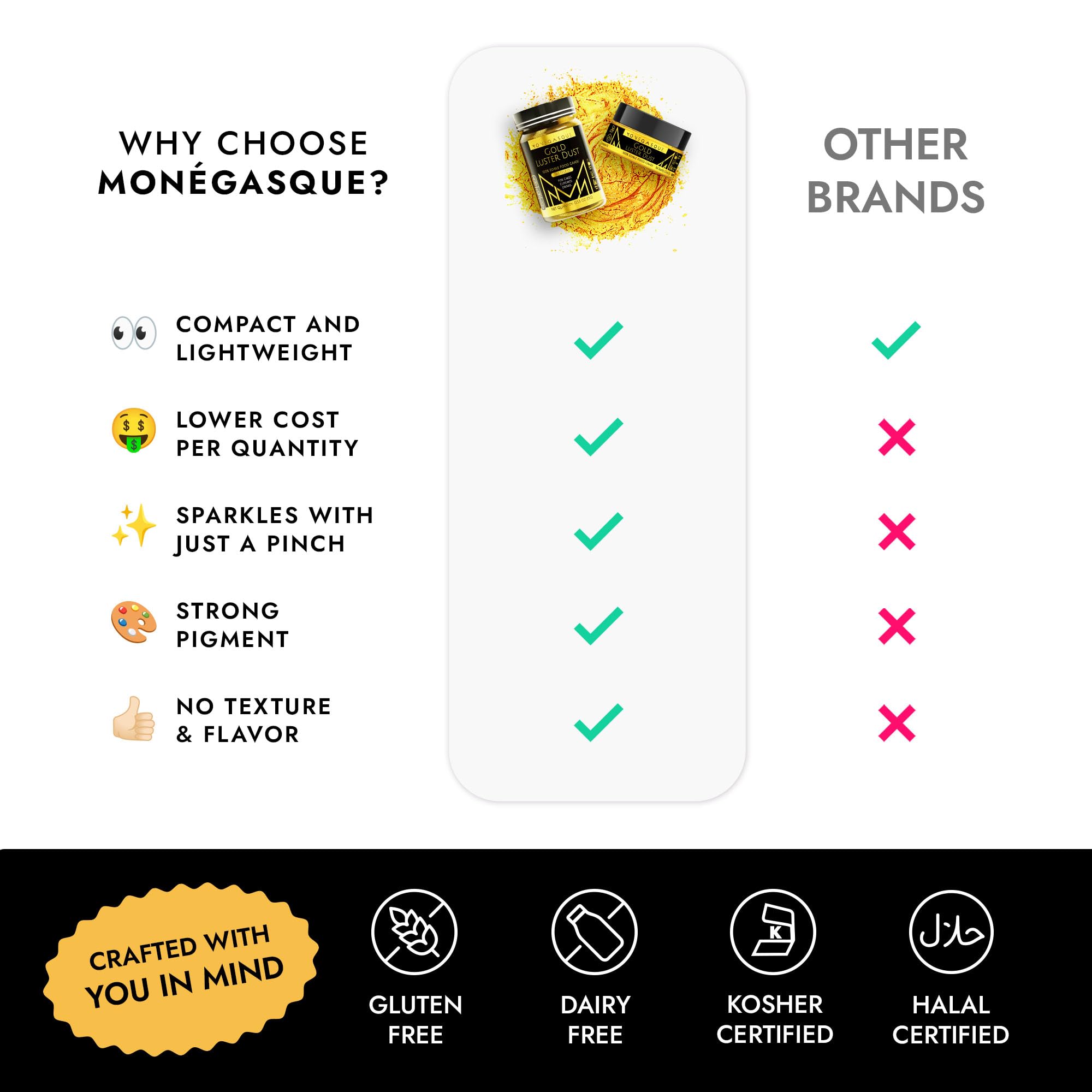 MONÉGASQUE gold edible glitter airbrush-ready sparkle enhances professional-looking finishes.