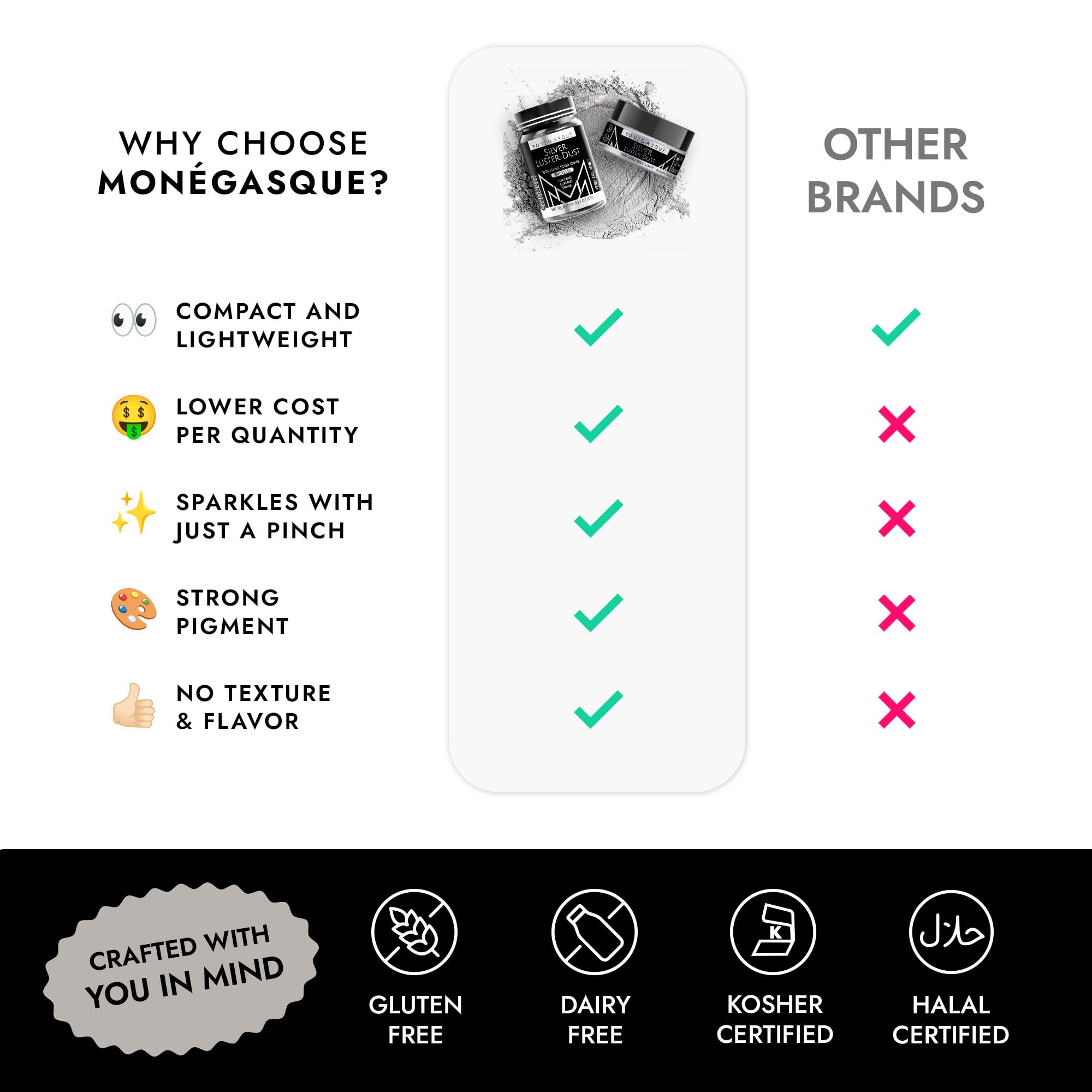 MONÉGASQUE silver edible glitter dry brush for precise accents.