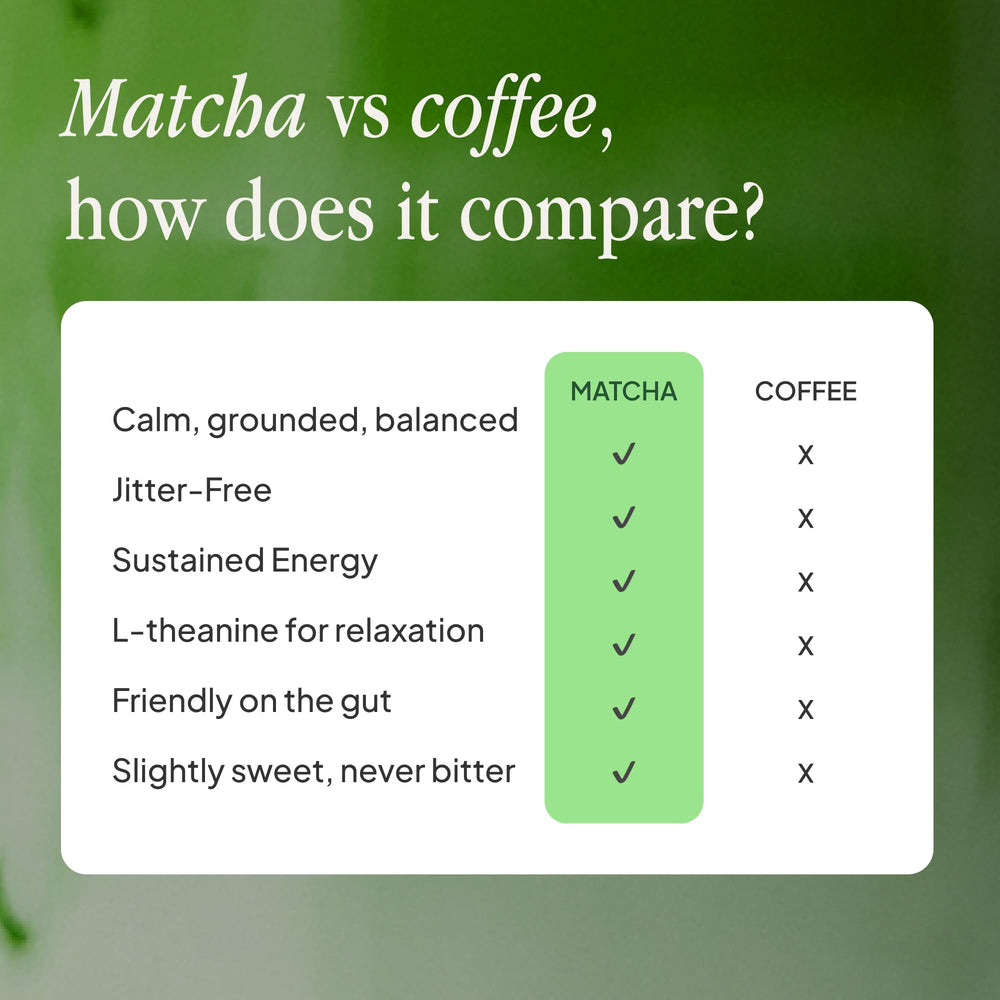 Dairy-free latte prepared with Morning Made matcha for a versatile drink