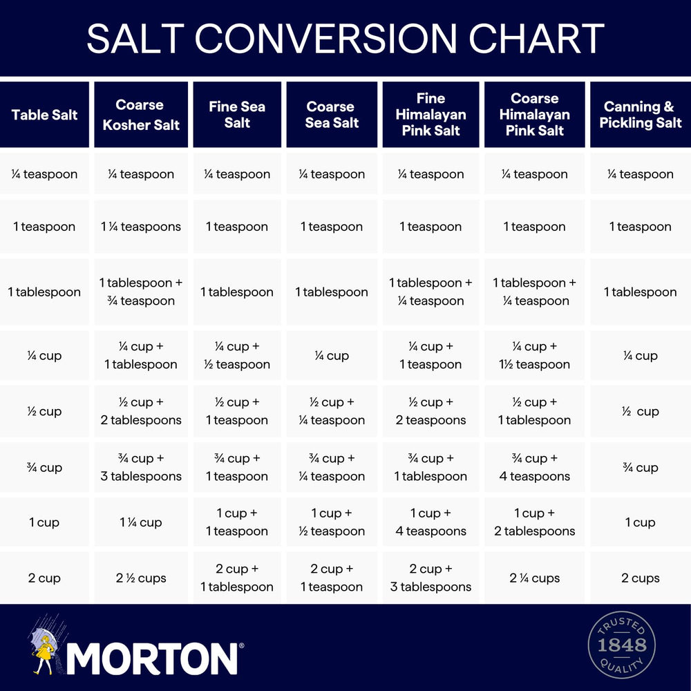 Clean label design on Morton sea salt packaging showing freshness seal.