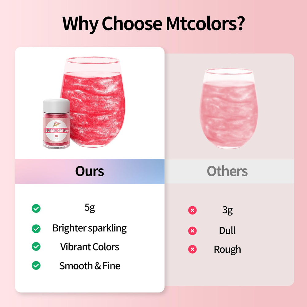 Mtcolors 8-color glitter set offers versatile dusting for drinks and desserts