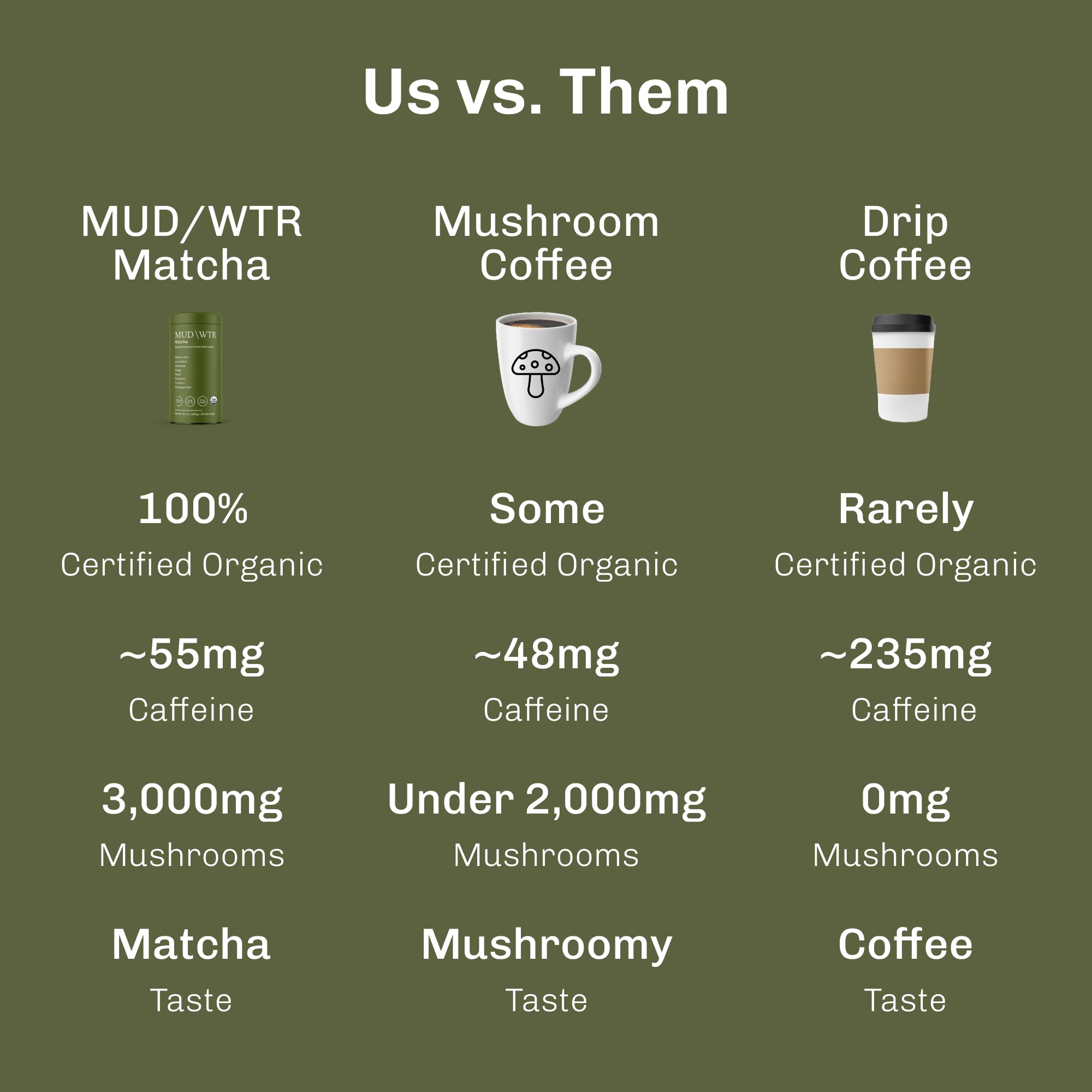 MUDWTR latte setup cup with prepared beverage