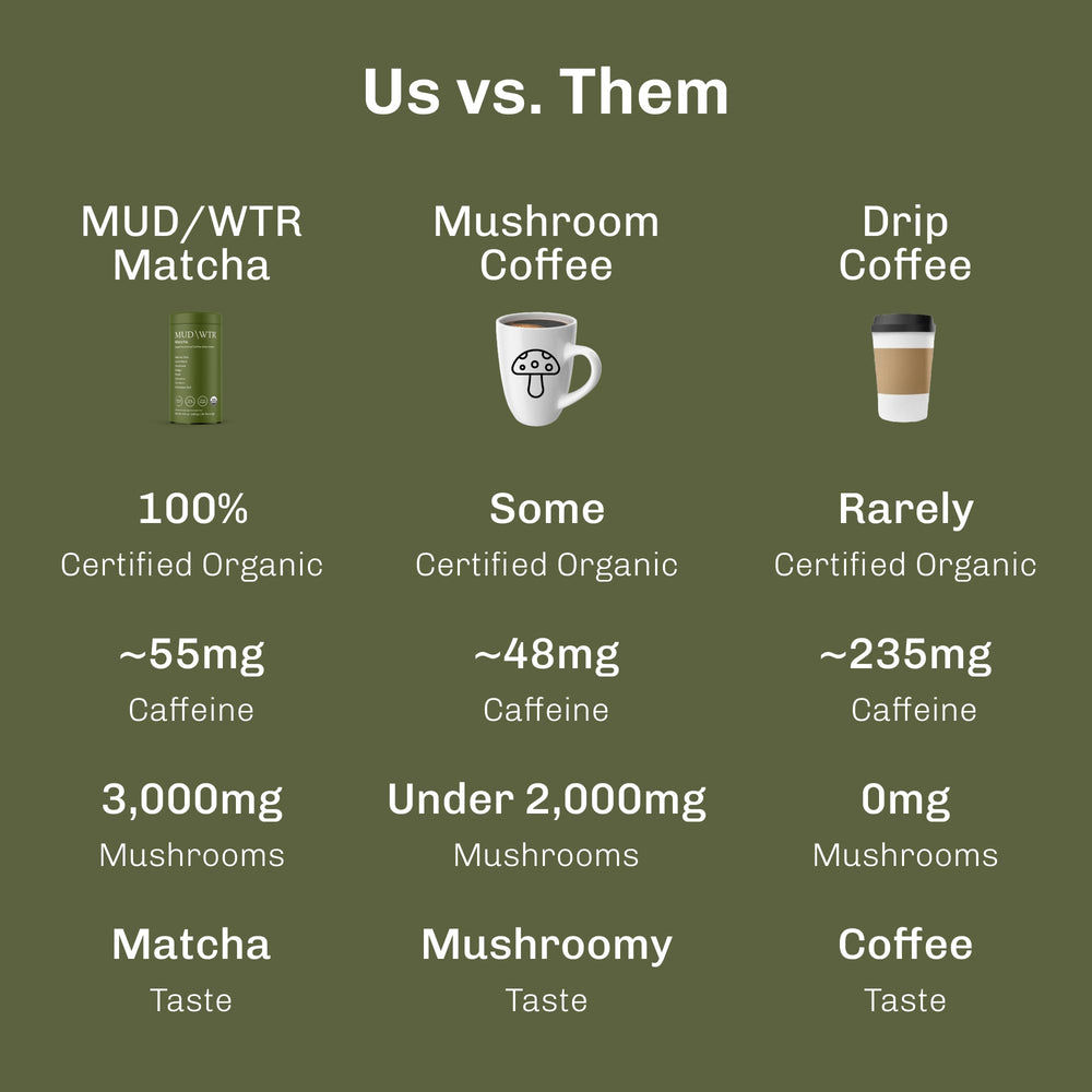 MUDWTR latte setup cup with prepared beverage