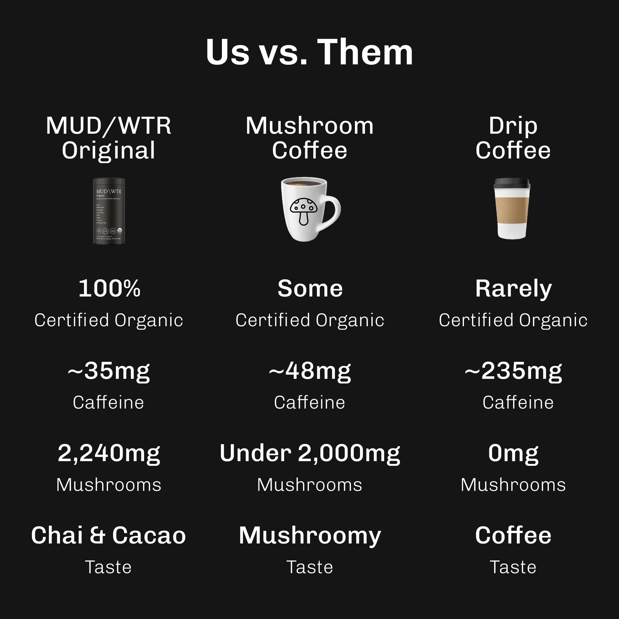 MUDWTR Original masala chai flavor aroma with cacao notes