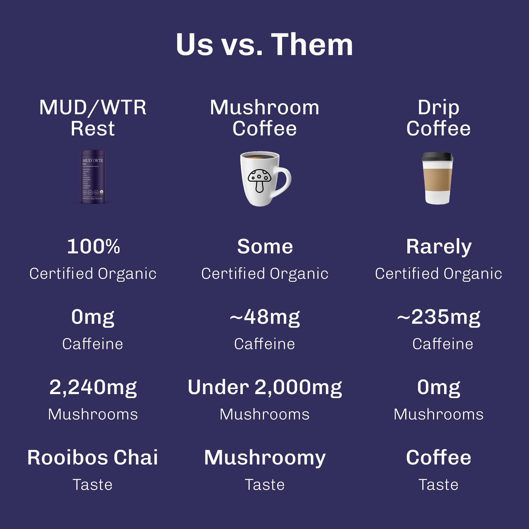 MUD\\WTR Rest Turkey Tail and Reishi for nightly unwinding