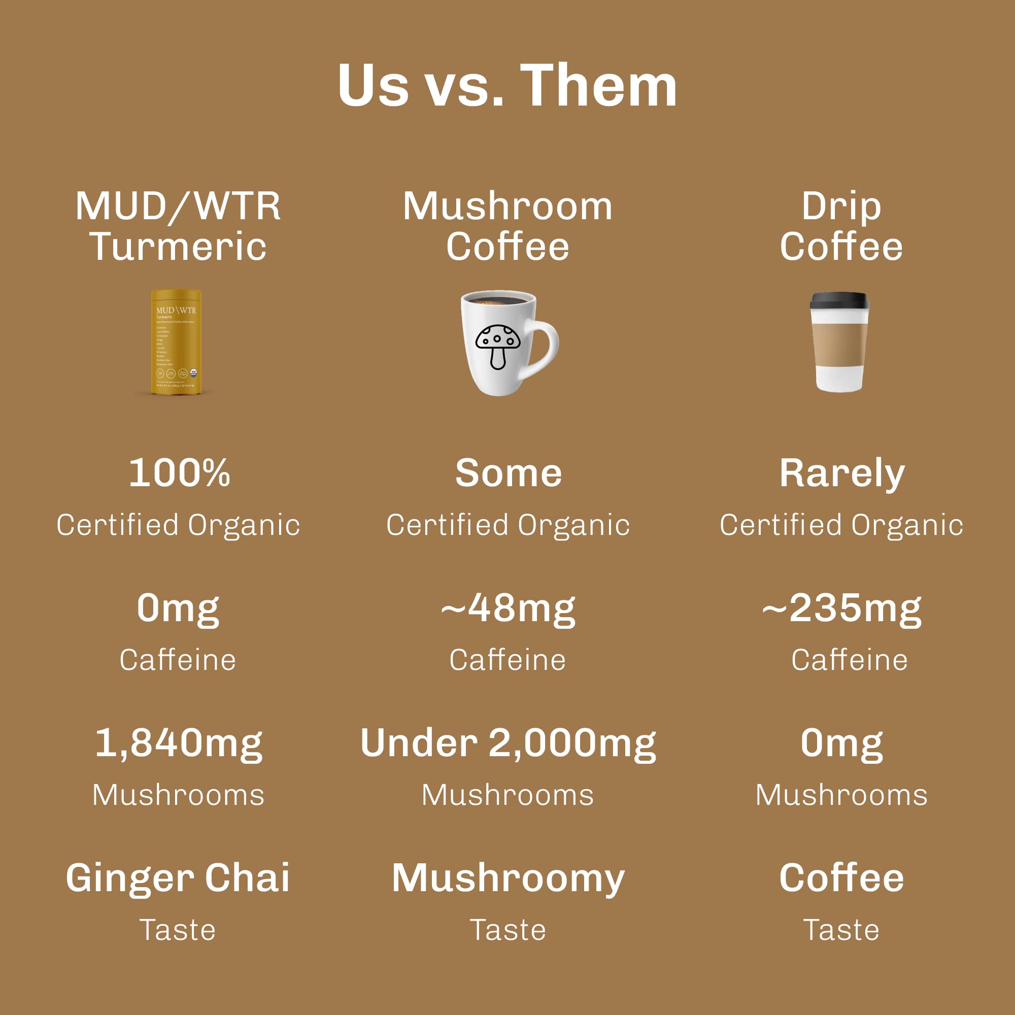 MUDWTR Turmeric Decaf gluten-free vegan formula appeals to plant-based routines.