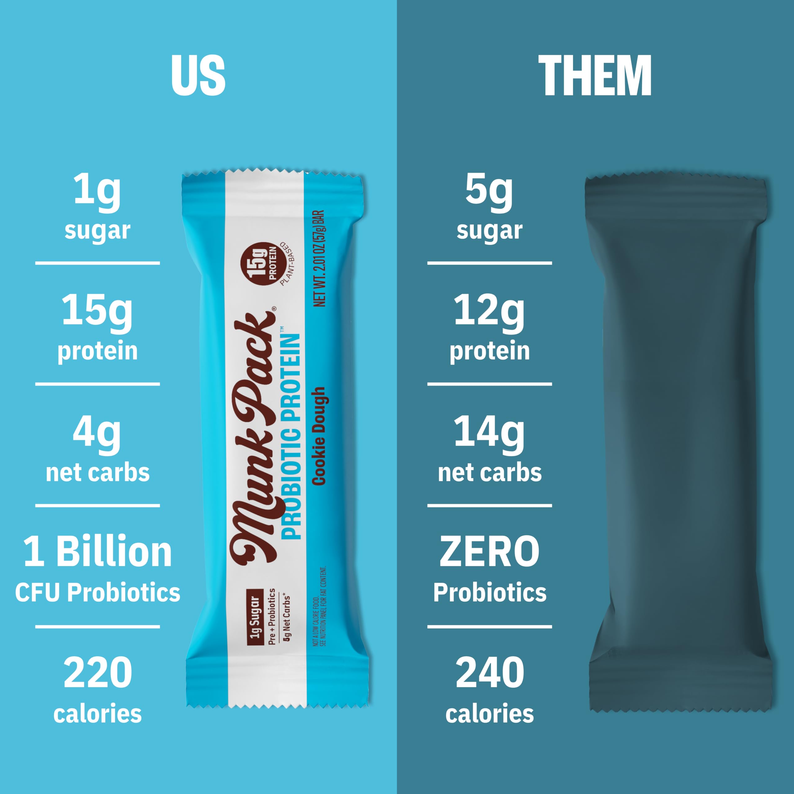 Munk Pack Cookie Dough Probiotic Bar nutrition facts close up with protein and sugar details