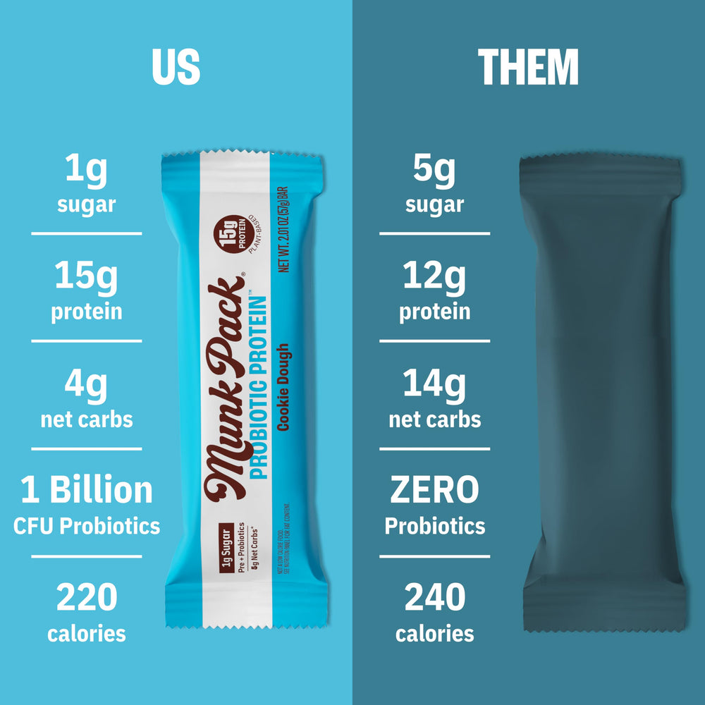 Munk Pack Cookie Dough Probiotic Bar nutrition facts close up with protein and sugar details
