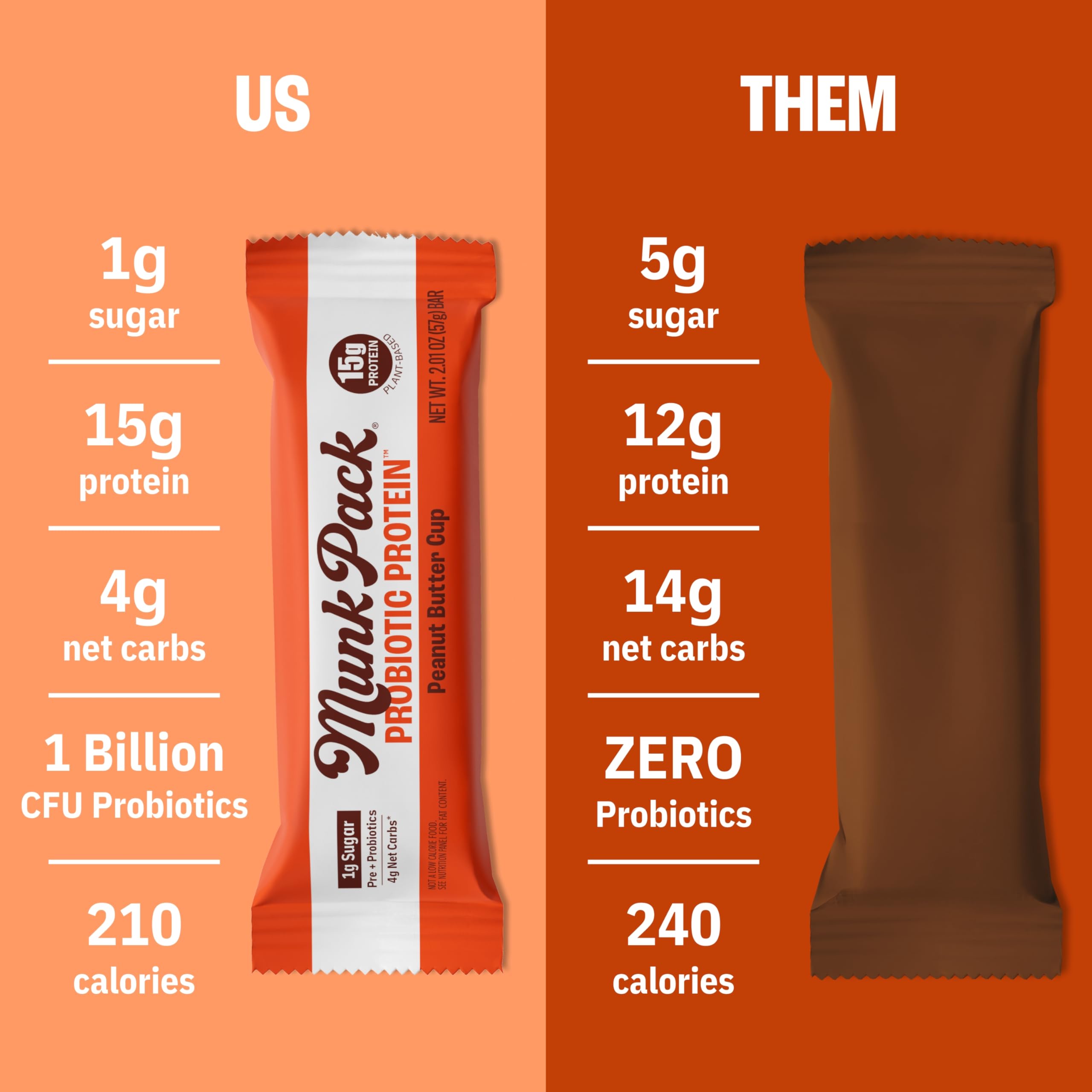 Munk Pack gluten-free and non-GMO label on wrapper