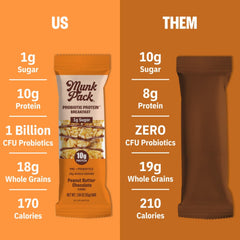Munk Pack Peanut Butter Probiotic Bar nutrition label highlights protein, sugar, and fiber.