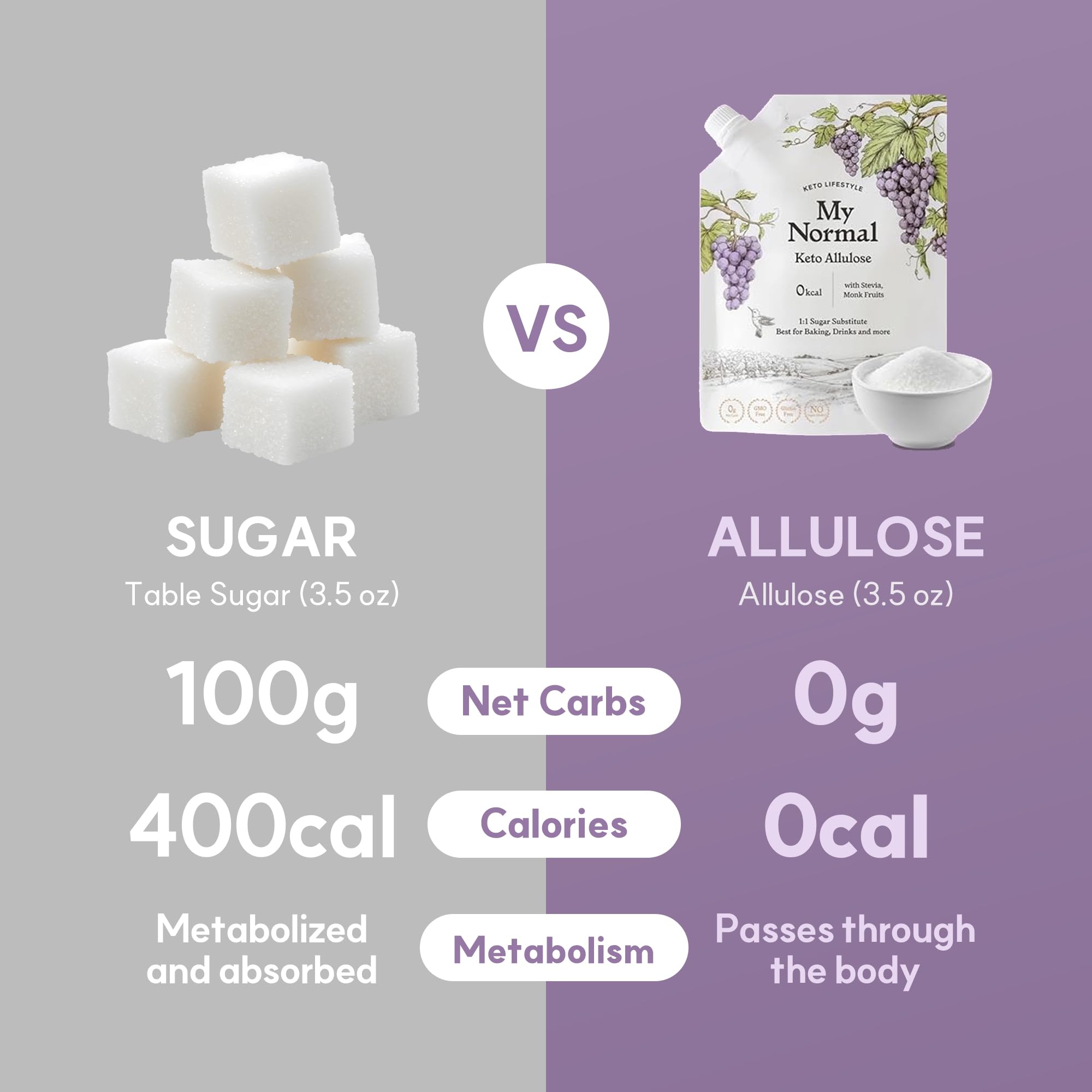 My Normal allulose blend is non-GMO and gluten-free for versatile cooking.