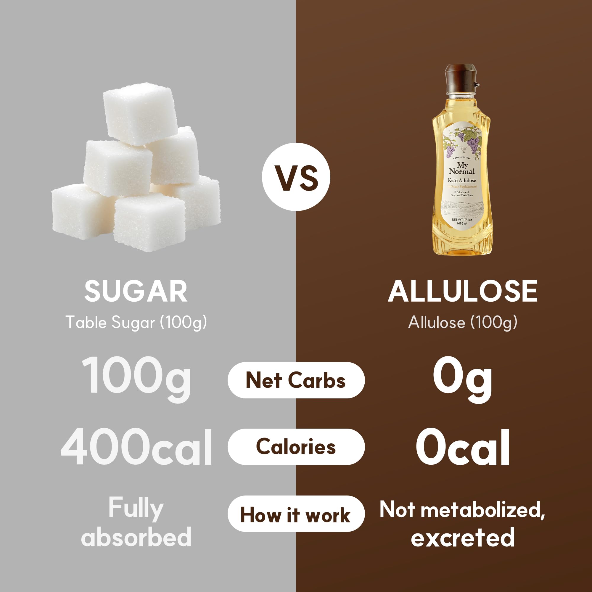 My Normal Allulose syrup over yogurt adds gentle sweetness.