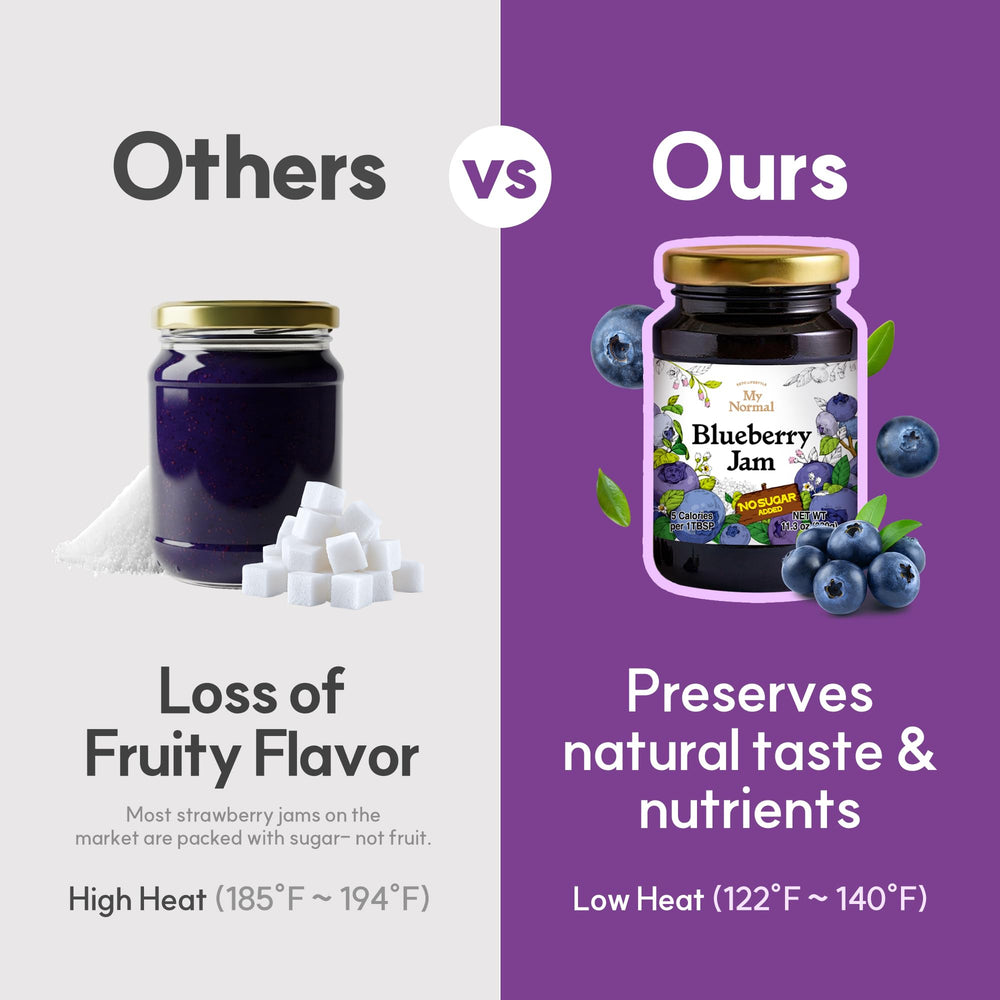 My Normal No Sugar Blueberry Jam ingredient list of four items.