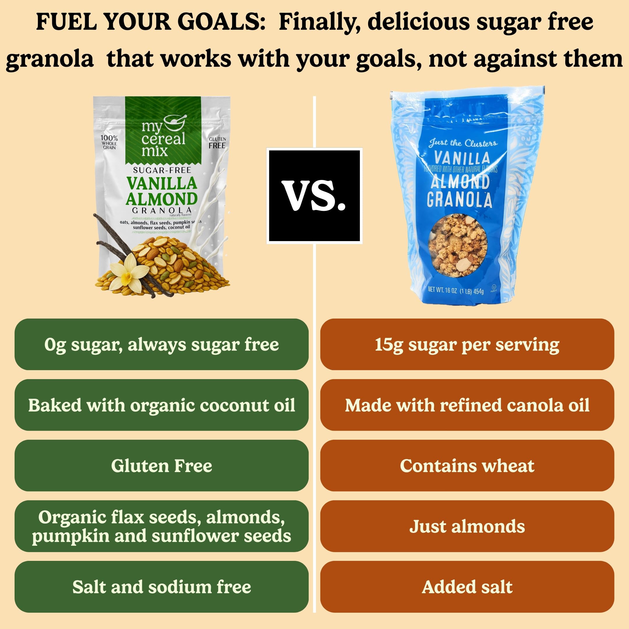 MyCerealMix hand-selected pecans in every bite, rich and satisfying.
