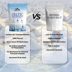 Mystic Nature Celtic Harvest coarse grey crystals showing unrefined texture.