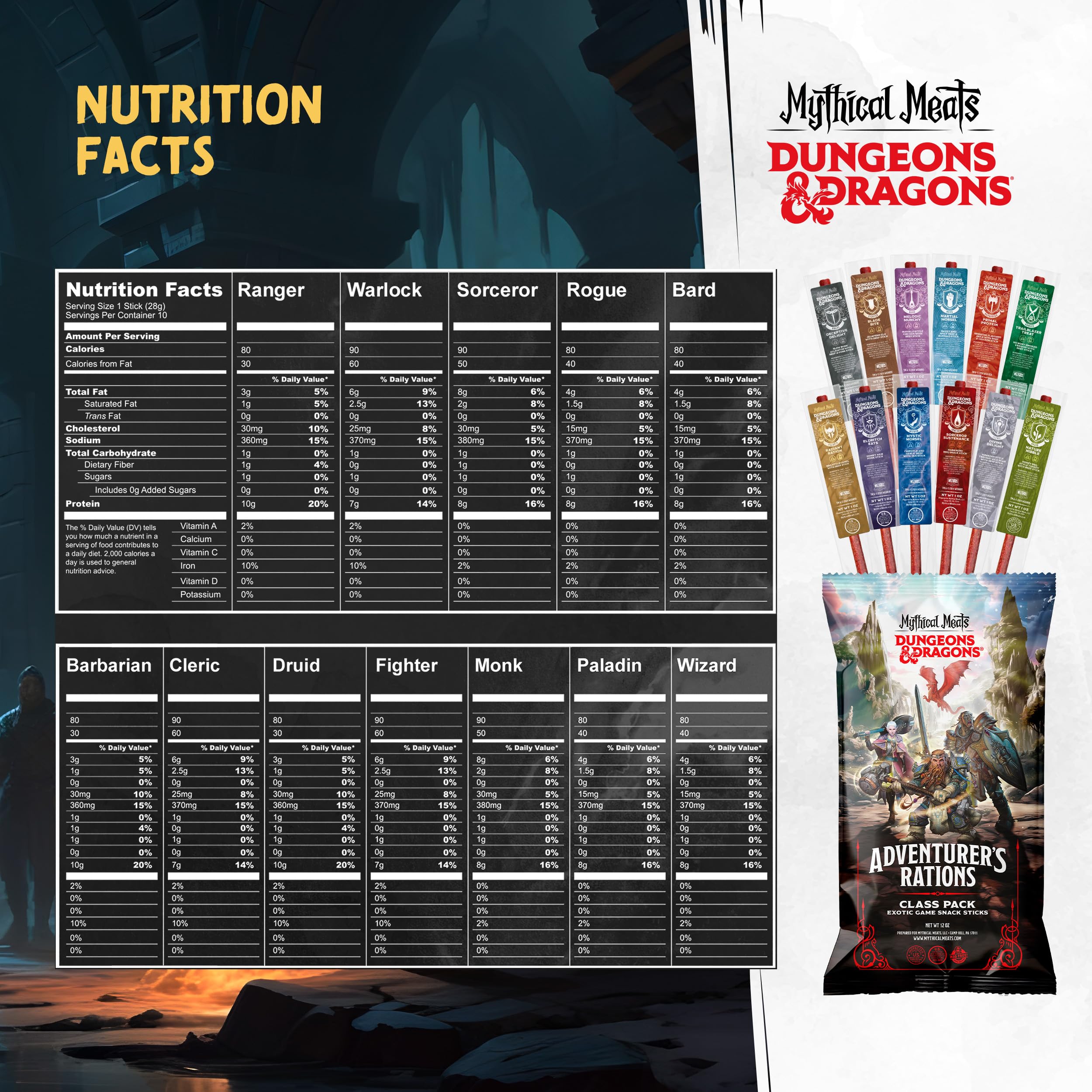 Mythical Meats duck jerky exotic flavor ideal for trail snacks.