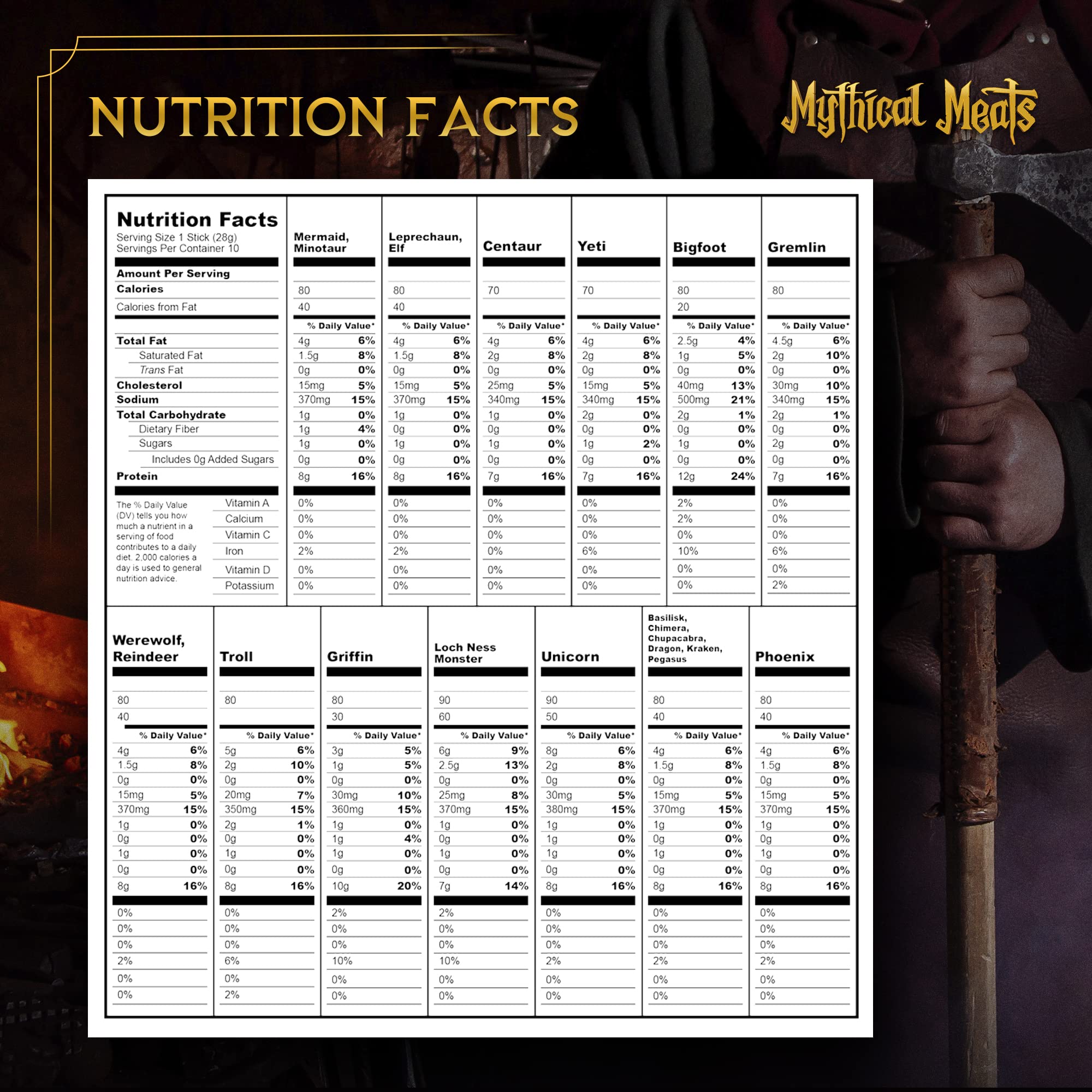 Mythical Meats snack stick closeup highlights bold flavor for on-the-go.