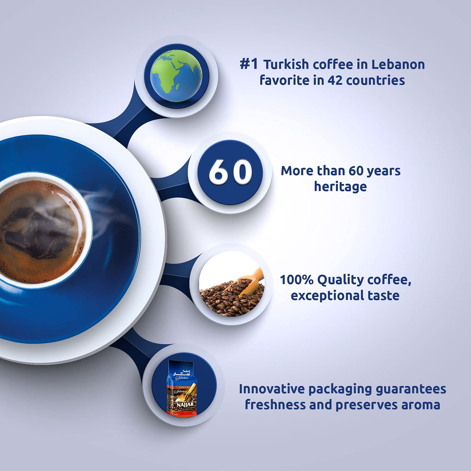 Najjar freshness vacuum-pack demonstrates sealed freshness and aroma retention.
