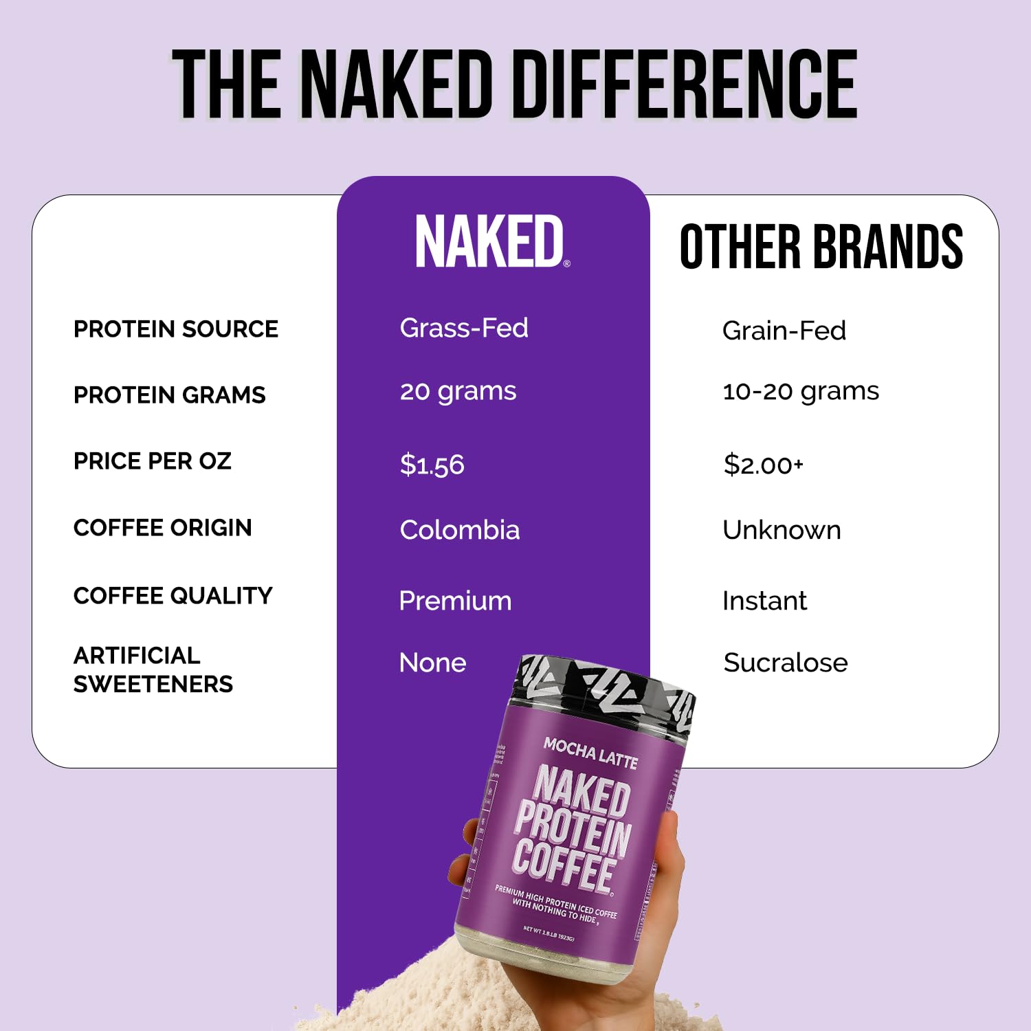 NAKED Mocha Latte Protein Coffee package closeup emphasizing clean ingredients.