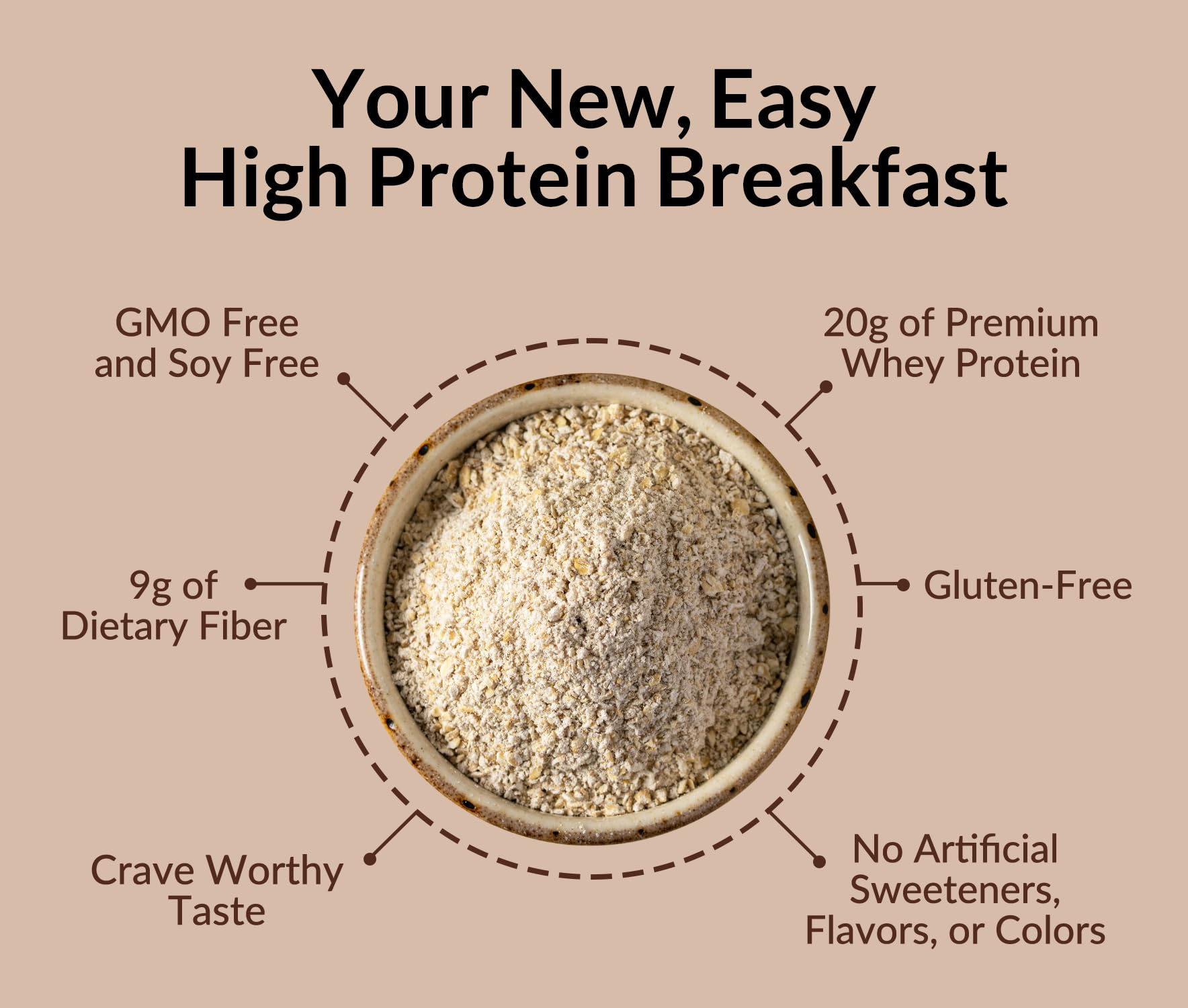 Naked Oats Chocolate PB Banana whey protein 20g label signals high-protein support