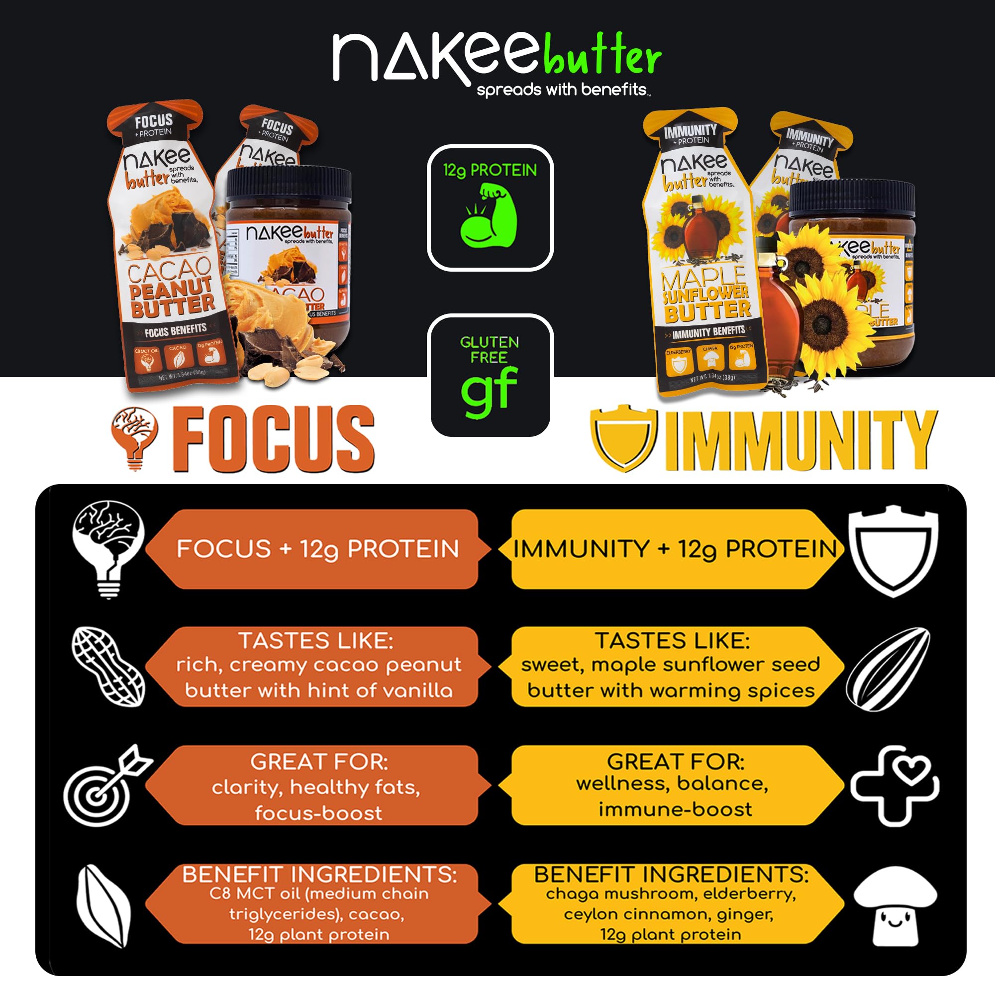 Nakee Butter Focus cacao peanut butter jar on trail pack for keto-friendly fueling.