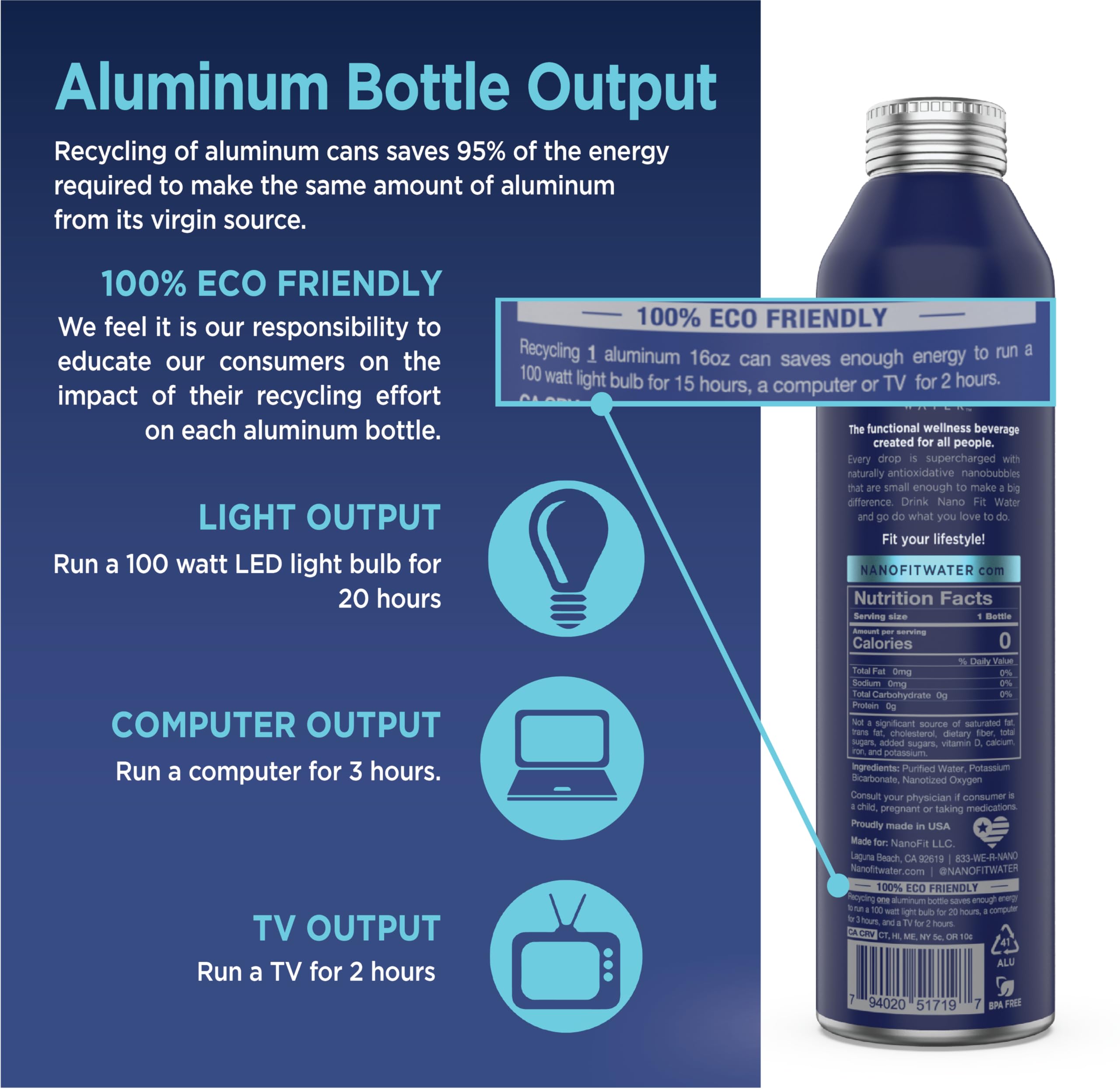 NANO FIT WATER electrolytes added for mineral replenishment