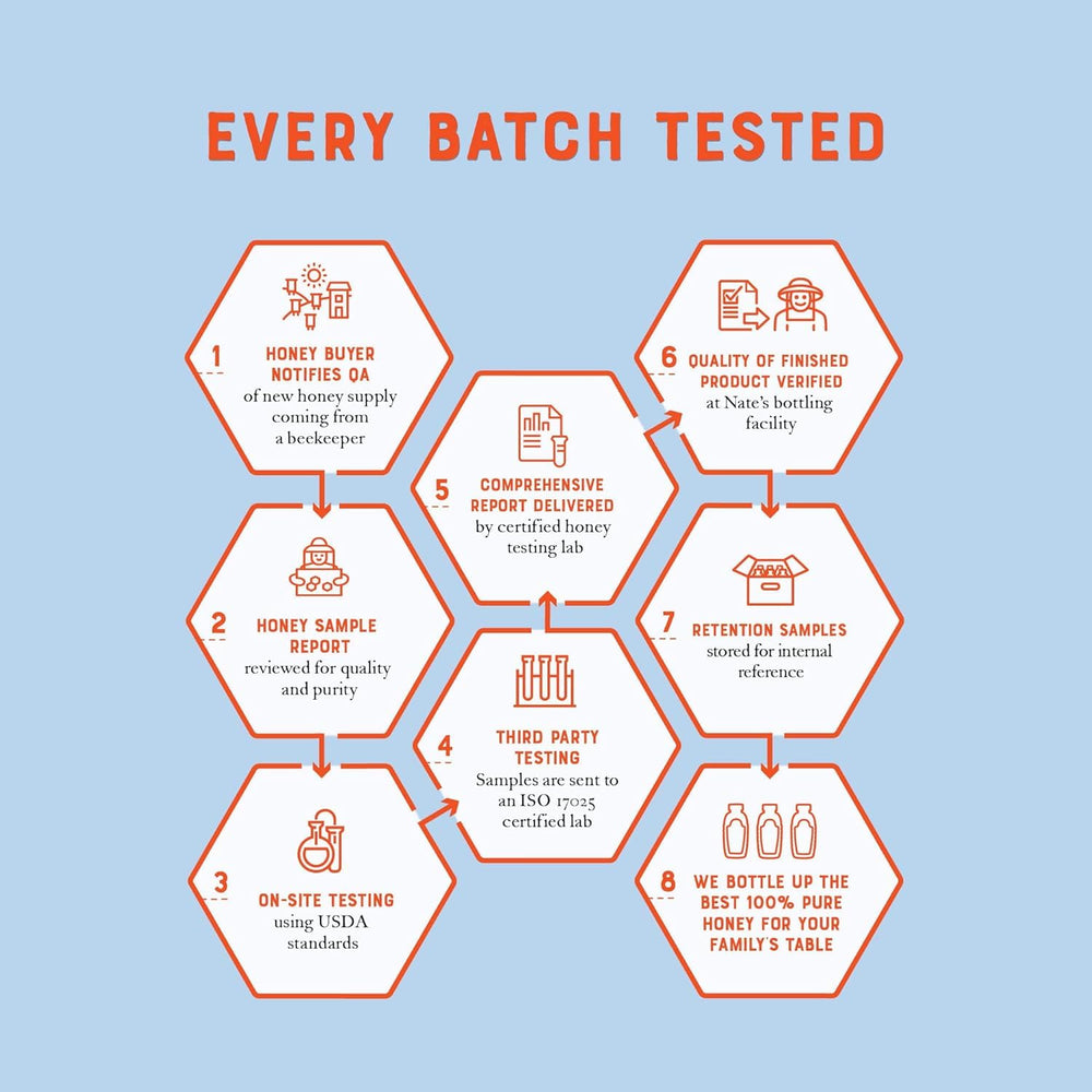 Nate's Honey toast drizzle demonstrates versatile use on breakfast and snacks.