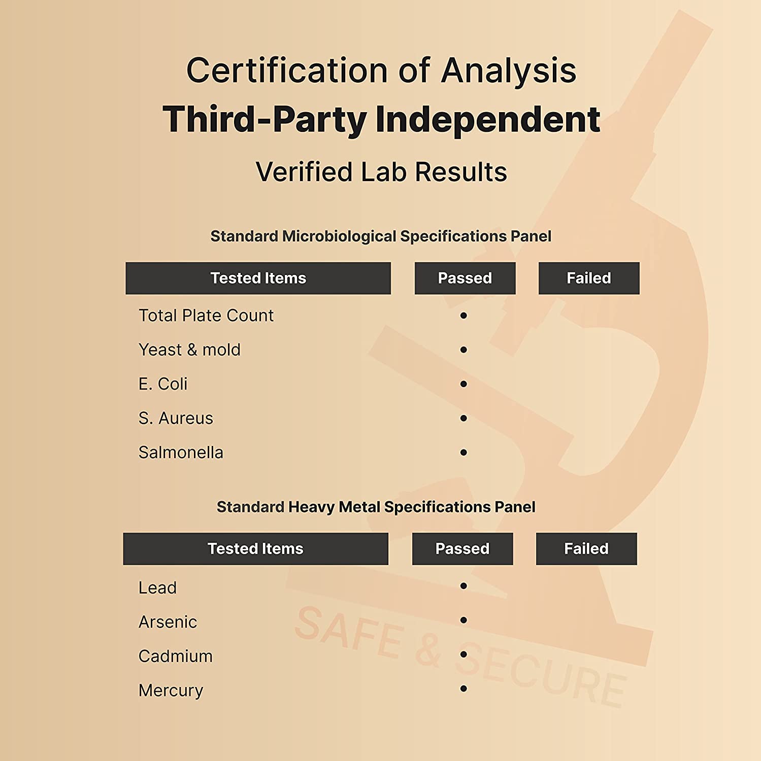 NatureBell lab-tested safety label confirms ingredient safety