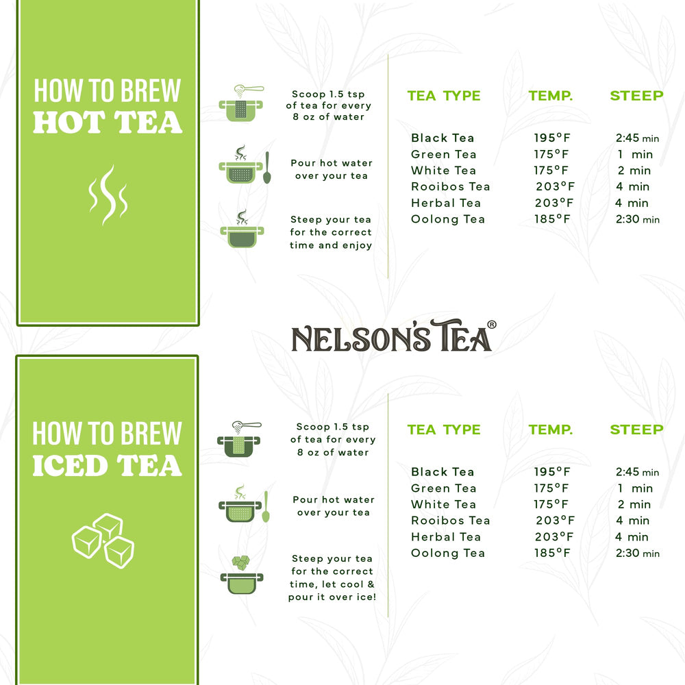 Nelson's Tea A&J's Root Beer tin packaging emphasizes freshness and storage.
